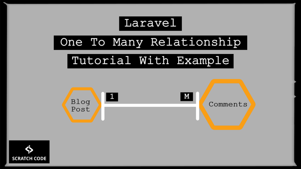 laravel eloquent find 1 to many relationship